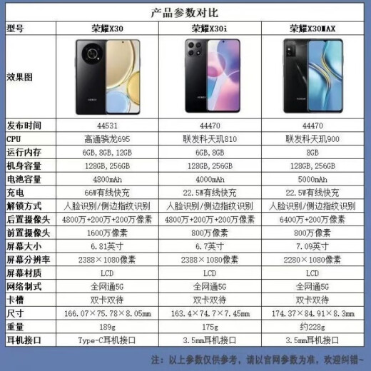 
Honor X30 5G mobile phone dual-sIM dual standby Snapdragon 695 processor 6.81-inch ultra-definition large screen 4800mAh large battery 66W fast charging Student's preferred backup machine Honor X30 Titanium Silver or Morning Gold 12GB+256GB [Package 2]