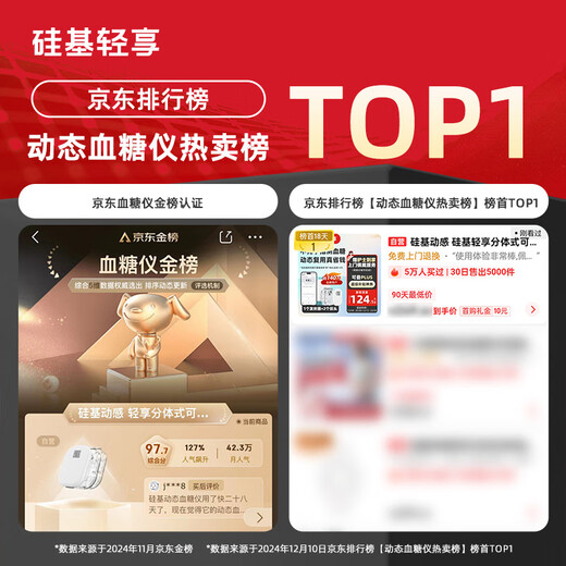 Silicone-based dynamic and lightweight split-type dynamic blood glucose meter needle-free monitor continuous glucose monitoring system 1+4 set