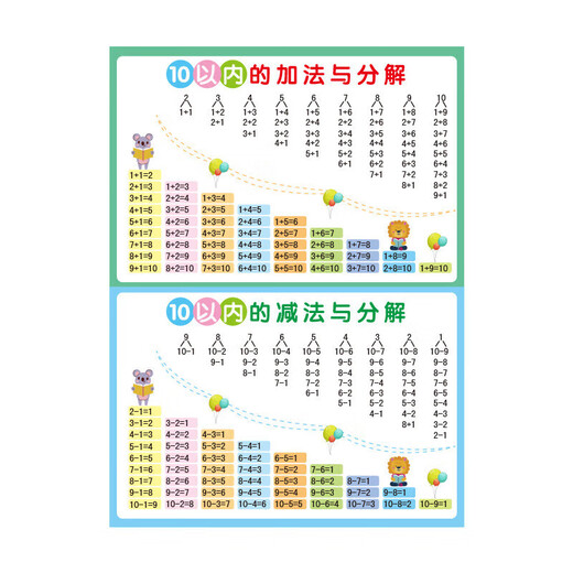 BenBengtu Early Education Backpacking Bilder Grundschule Lernbücher Vollständiger Satz Pinyin Briefe Multiplikation und Abteilung Addition und Subtraktionstisch Lernartifaktgeschenke Grundschule Lernbücher 8-teilige Set Set