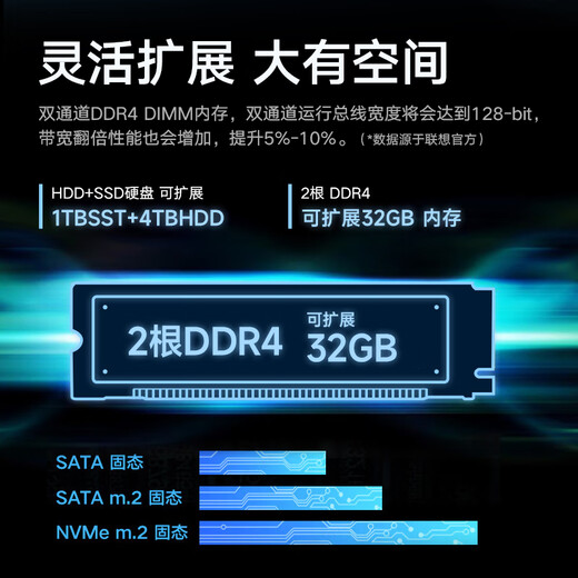 Lenovo Kaitian M630Z/M740ZP/M90h desktop domestically produced information creation directory commercial office computer host supports Kirin Tongxin Windows system Kaitian M630Z+23.8-inch display 16G memory/512G solid state +1T/4G independent display
