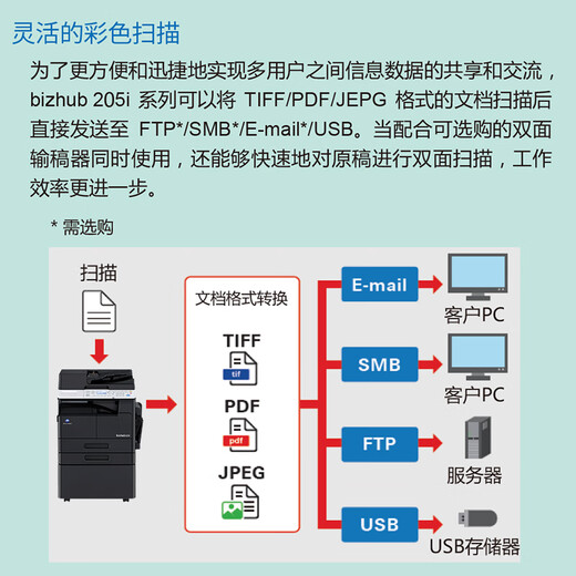 
Konica Minolta 6180en 205i 215i 225i A3 printer copier office black and white laser network large-scale commercial 225i standard (22 page speed + automatic double-sided printing) 1, standard + wireless Wifi (mobile phone/website printing)