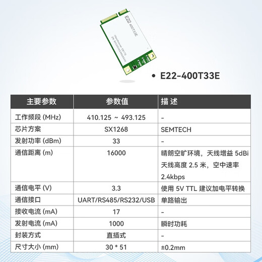 Xinkaichen LoRa wireless module 433M serial communication digital transmission transmission relay network SX1262/SX1283 module sample [2 pieces limited to purchase]; E22-230T22D