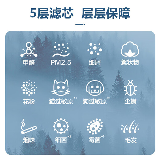 松下F-ZBWA75C 空气净化器滤网滤芯配件 (适用机型F-PBW75C）(配件)
