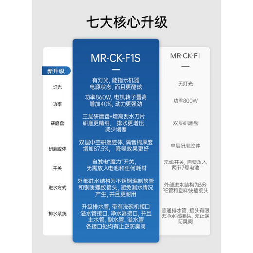 Fudan Shenhua garbage disposer automatic water inlet food waste crusher household kitchen food waste treatment F1S Klein Blue