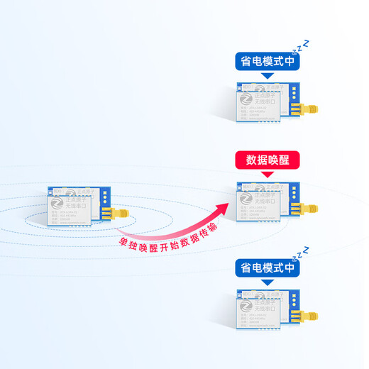 Módulo Lora ATK-Lora-01/02 Comunicación serie inalámbrica SX1278 Transmisión y recibo de transmisión digital AtKlora01 Pin Line Versión