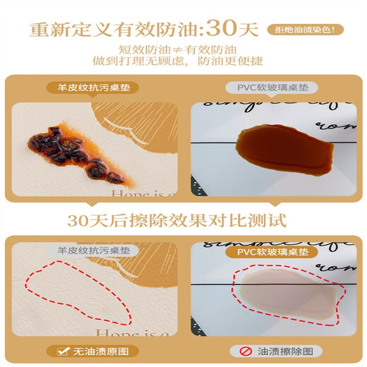 Lilang dining table mat round small round table round coffee table mat no-wash oil-proof and waterproof tablecloth anti-scalding anti-slip mat dining table mat flower bear diameter 150cm