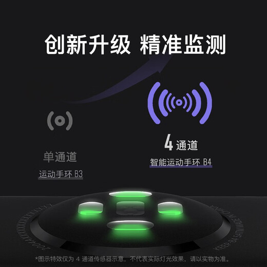 Keep手环B4智能运动手环14天长续航16000+课程跟练情侣血氧监测仪离线支付心率睡眠防水计数天气健身 【手环旗舰款】B4-夜跑黑
