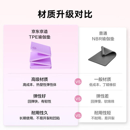 Hecho en Jingdong, los estudiantes de la escuela primaria Mat de yoga Mat de yoga TPE TPE PLOTable Portable Anti-Slip Shock Mat Regalo Día del Día del Niños