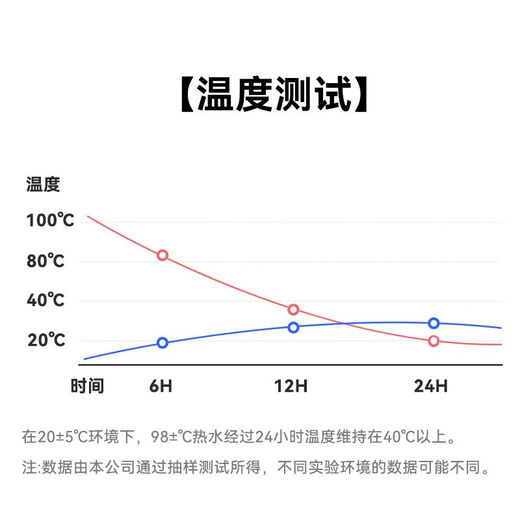 富光 保温杯316不锈钢大容量水杯男女商务车载杯户外便携杯子礼品定制 枪灰色【316不锈钢】 600ml