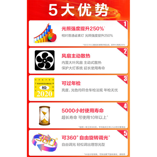 飞利浦新极昼光 汽车LED近光大灯灯泡(2支装)适配 东风标致2008/4008/5008
