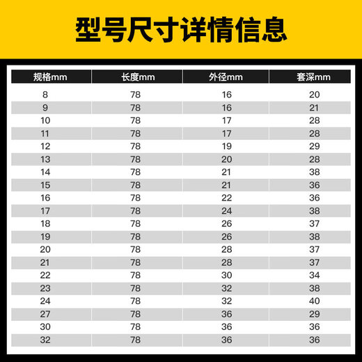 XMSJ电动扳手套筒头全套加长内六角螺丝电钻风炮7 8 14mm风批套筒 套筒13781只装+送1只