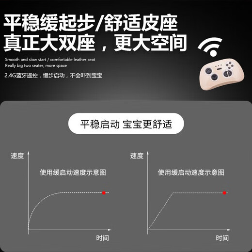 沃米特【1.7米亲子车】儿童电动车可坐大人双座汽车可驾驶遥控玩具童车 红色：12V14A电瓶+软轮+早教音乐