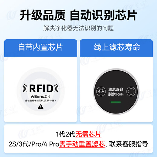 Wanchuang is suitable for Mijia Xiaomi air purifier filter element 1st generation/2nd generation/3rd generation/2s/4th generation/4Lite/Pro filter element to remove haze, remove aldehyde and odor filter