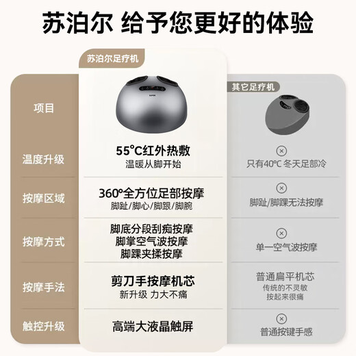 Supor foot massager foot massager foot massager foot massager foot massager automatic foot pinching and kneading acupoints foot pressing device for home use to give birthday gifts for elderly parents [2025 new upgrade] Double scissor massage core + airbag full wrapping High-end gifts for elders parents, husbands, wives, boys and ladies friends