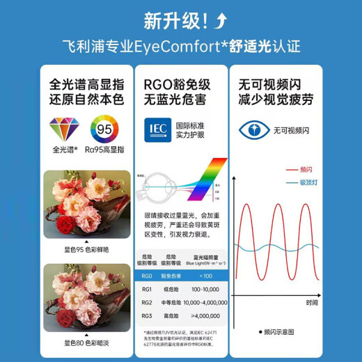 飞利浦LED全光谱吸顶灯卧室阳台厨房玄关过道餐厅走廊防水防虫三防灯 13W 10㎡内适用 1050lm 全光谱26cm