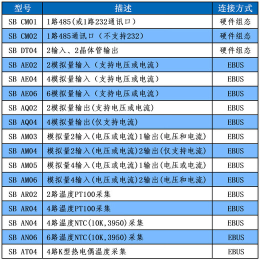 Yue Changsheng is compatible with plc controller s7-200 smart signal board SB CM01 AM03 AE01 DT04 SBAN066 NTC temperature collection