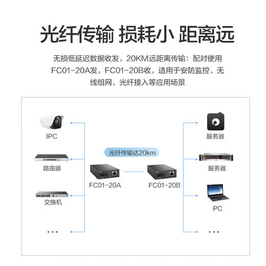 华三（H3C）光纤收发器百兆单模单纤光电转换器 20公里SC接口（单只装）FC01-20A