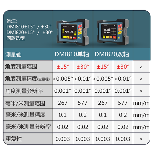Ji Litian DMI820 digital display inclinometer high-precision measurement mode switchable strong magnetic installation single and dual-axis angle water DMI820 dual-axis