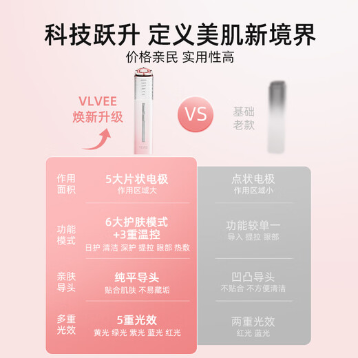 VLVEE Beauty Instrument Лифтинг для лица Укрепляющий массажер для глаз Артефакт для лица Инструмент для экспорта и импорта Очиститель пор Красный и синий свет Домашний подарок на день рождения для подруги Градиентная пудра + силиконовое очищающее средство для лица Шесть режимов/5 нескольких световых волн/3 регулятора температуры