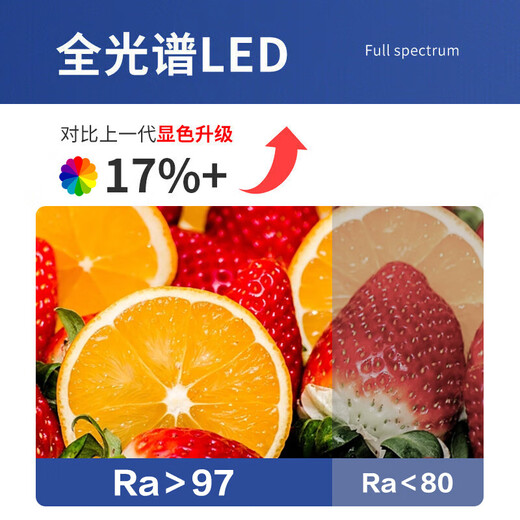 Beigong LED full spectrum module 80W remote control stepless dimming diameter 320mm ceiling lamp wick led light strip corridor aisle renovation light panel lamp panel replacement light source