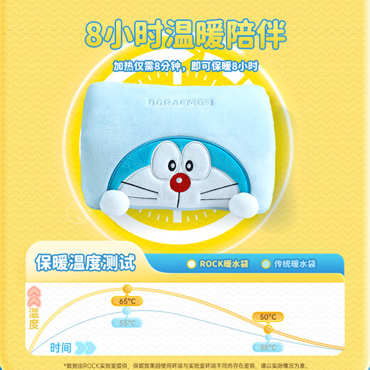ROCKSPACE Doraemon co-branded hot water bottle, rechargeable hand warmer, waterless hot water bottle, hand warmer bag for girlfriend, wife, baby warmer, new year birthday gift for boyfriend and girlfriend, pink double-sided warm velvet | safe and explosion-proof