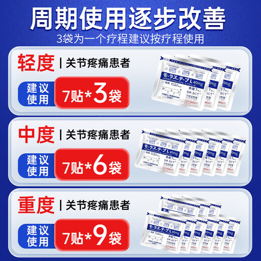 Shouchengtang Japanese Jiubu light-sensitive plaster patch for lumbar spine, knee joint, shoulder, cervical spine pain, lumbar disc herniation special patch