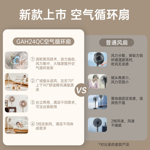 美的电风扇空气循环扇家用落地扇立式节能风扇轻音低噪大风量转页扇卧室宿舍台式摇头小型电扇 台立两用【高度1050mm】GAH24QC