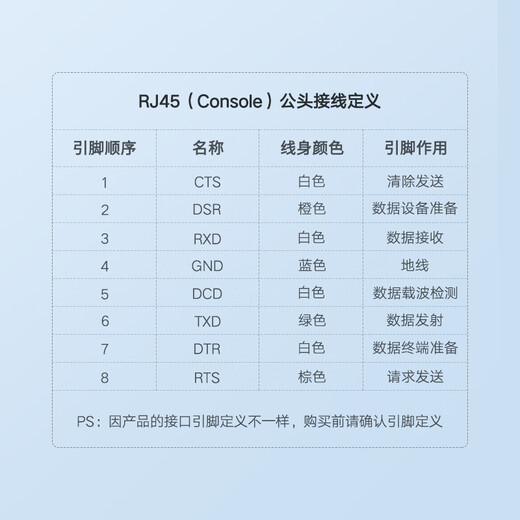 Greenconsole-Debugging-Linie USB-an RJ45-Konfigurationslinie der Seriennschalter-Konfigurationslinie für Huawei Tenda TP-Link Xiaomi Router 1,5m 50773 geeignet