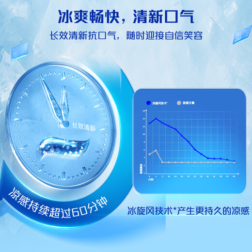 高露洁（Colgate）冰爽三重薄荷牙膏 180g 10倍持久清凉感 清新口气