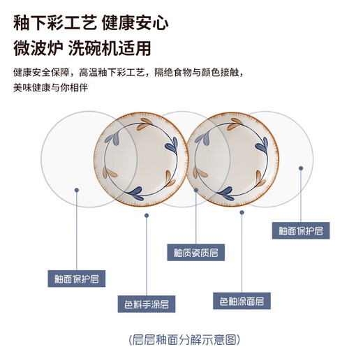 Kagawaya dish set household plate bowl set Japanese underglaze color tableware complete set 10-head Orchid Pavilion preface