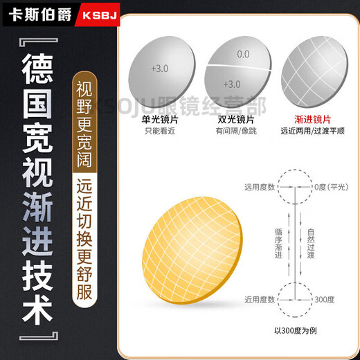 Cyxus智能远近两用老花镜高清老人眼镜男女年轻自动变焦防蓝光高端正品 舒适宽视变焦/远近两用/150度/推荐50-54岁