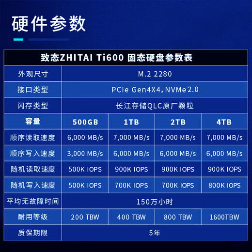 致态（ZhiTai）Ti600/TiPlus7100固态硬盘M.2 NVME长江存储PCIE4.0台式笔记本SSD 致态Ti600-1TB·PCIE4.0 标配:散热片+螺丝+螺丝刀