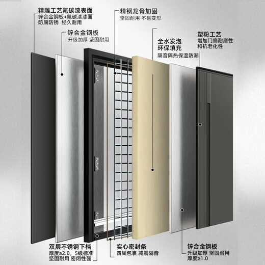星月神入户防盗门前十品牌甲级别墅大门家用安全门密码锁子母门入户门智能锁进户门锌合金单门包上门安装 2250*1050外开单门（标配机械锁）预售