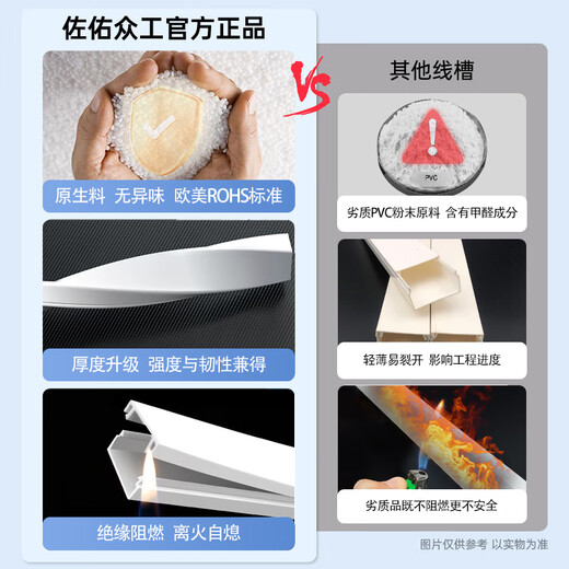 Zuoyou Zhonggong PVC cable trough, surface-mounted cable trough, open-wire cable trough, self-adhesive network cable management trough, cable routing artifact, square cable trough 20*10 double layer thickened 5 meters/set with 12 accessories