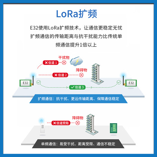 仁聚益SX1278无线模块LORA扩频UART接口 E32-TTL-1W43HZ无线串口 E32-433T30D 正价产品
