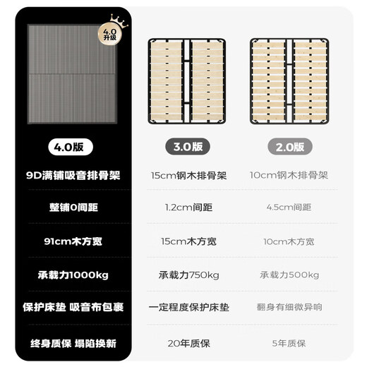 菲玛仕（freemax）现代简约皮艺床2024款主卧软床1.5m储物床小户型双人床8,LP-677#