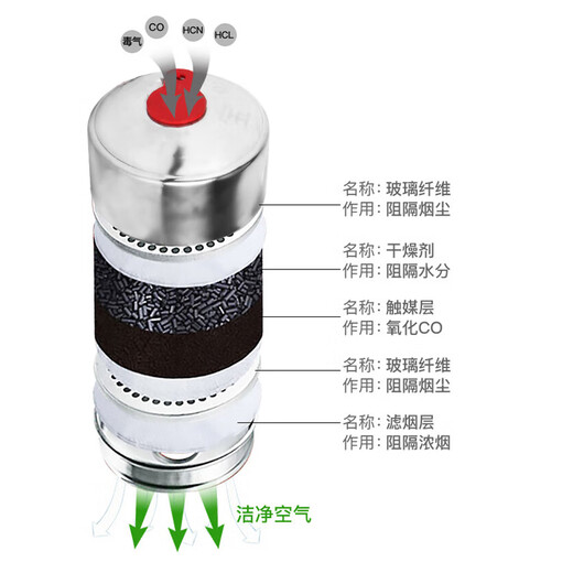 Yuanbang fire mask new national standard TZL-30 gas mask anti-smoke mask filter self-rescue respirator family emergency hotel fire acceptance