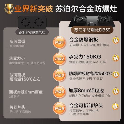 SUPOR gas stove gas stove double stove [national subsidy for home appliances is up to 20%] 5.2KW first-class energy-efficient embedded alloy panel explosion-proof Natural gas DB59