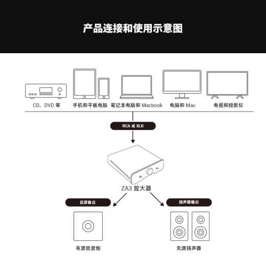 FOSI AUDIO弗西音频ZA3数字功放机发烧级大功率hifi迷你2.1低音炮功放家用桌面平衡功放 橙色【48V/5A电源】