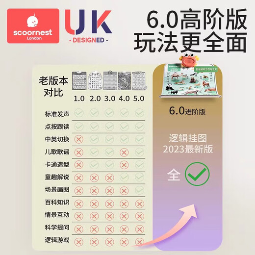 
Kechao Baby Audio Early Education Poster for Children Children's Voice Reading Points Reading Machine Baby Infant Psychological Pinyin Alphabet Wall Stickers (Recommended from 0-6 years old) English Alphabet + Animal World [Chinese and English Bilingual Logical Encyclopedia Knowledge]