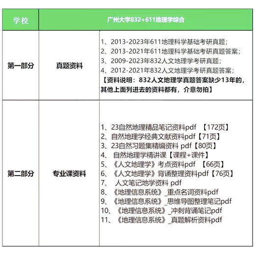广州大学611地理科学基础832人文地理学历年真题答案考研初试资料 上岸学长笔记等