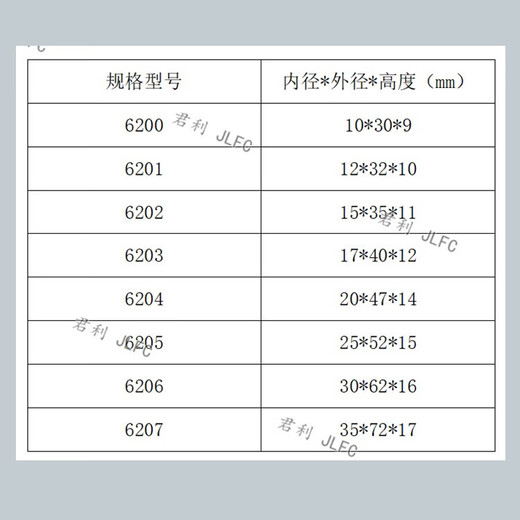 满珠 耐高温轴承 6200 6201 6202 6203 6204 6205 6206 6207 Z 满珠双密封石墨润滑 6200 -10个