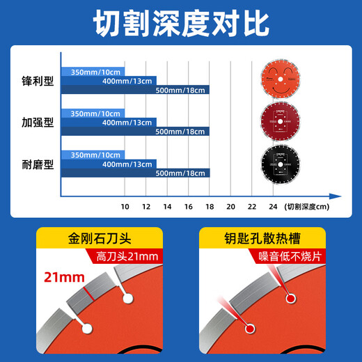 Borage 400 type road cutting blade diamond saw blade Huanghe Tornado brand road cutting machine special Songshan Qikeduo 400 type knife god