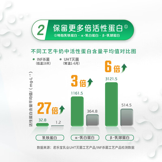 Yuexian Live Fresh Milk Regularly Purchase 950ml Home Milk Native High Calcium Low Temperature Fresh Milk