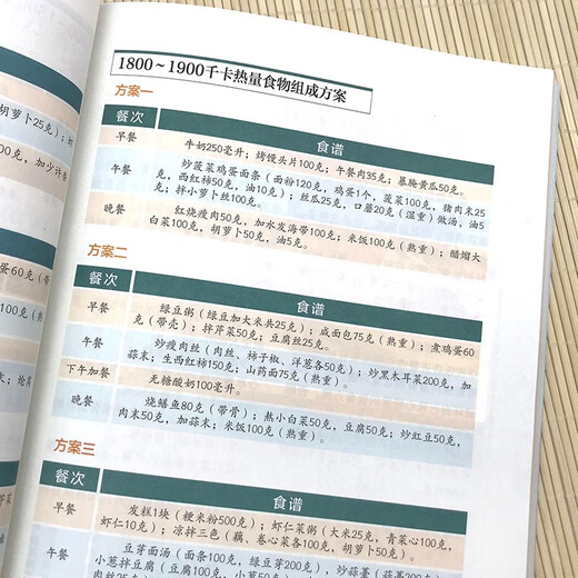 【京仓速发 明日达】吃对食物降血糖978750**686**