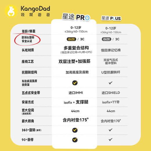 袋鼠爸爸（EURO KIDS）安全座椅婴儿0-12岁360度旋转儿童车载汽车用座椅星途pro流沙金