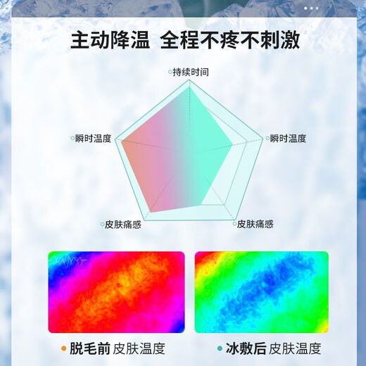 Hair removal instrument, home hair removal instrument for men and women, lip hair removal instrument for beauty salons, special hair removal artifact, upgraded model - freezing point model - six modes - unlimited hair