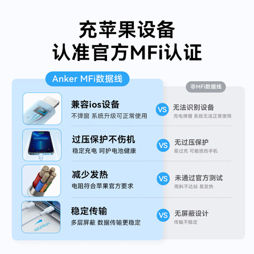 ANKER [MFi Certification] Apple charging cable is suitable for iphoneXR/11/12/13/14 charger 3Atype-c to Lightning fast charging data cable 0.9m white