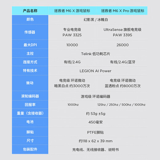 联想（Lenovo）拯救者M6XPro电竞游戏鼠标无线蓝牙有线三模充电 轻量化人体工学轻音中小手鼠标3395传感器 幻影黑