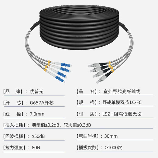 YouPuGuang Telecom Fiber Fiber Fiber de fibra de fibra para exteriores LC-SC-SC-FC-ST Rama de cable óptica Estación base armada Comunicación base a prueba de agua Cable de protección de la cola Cable de cuatro núcleos LC-FC 30 metros